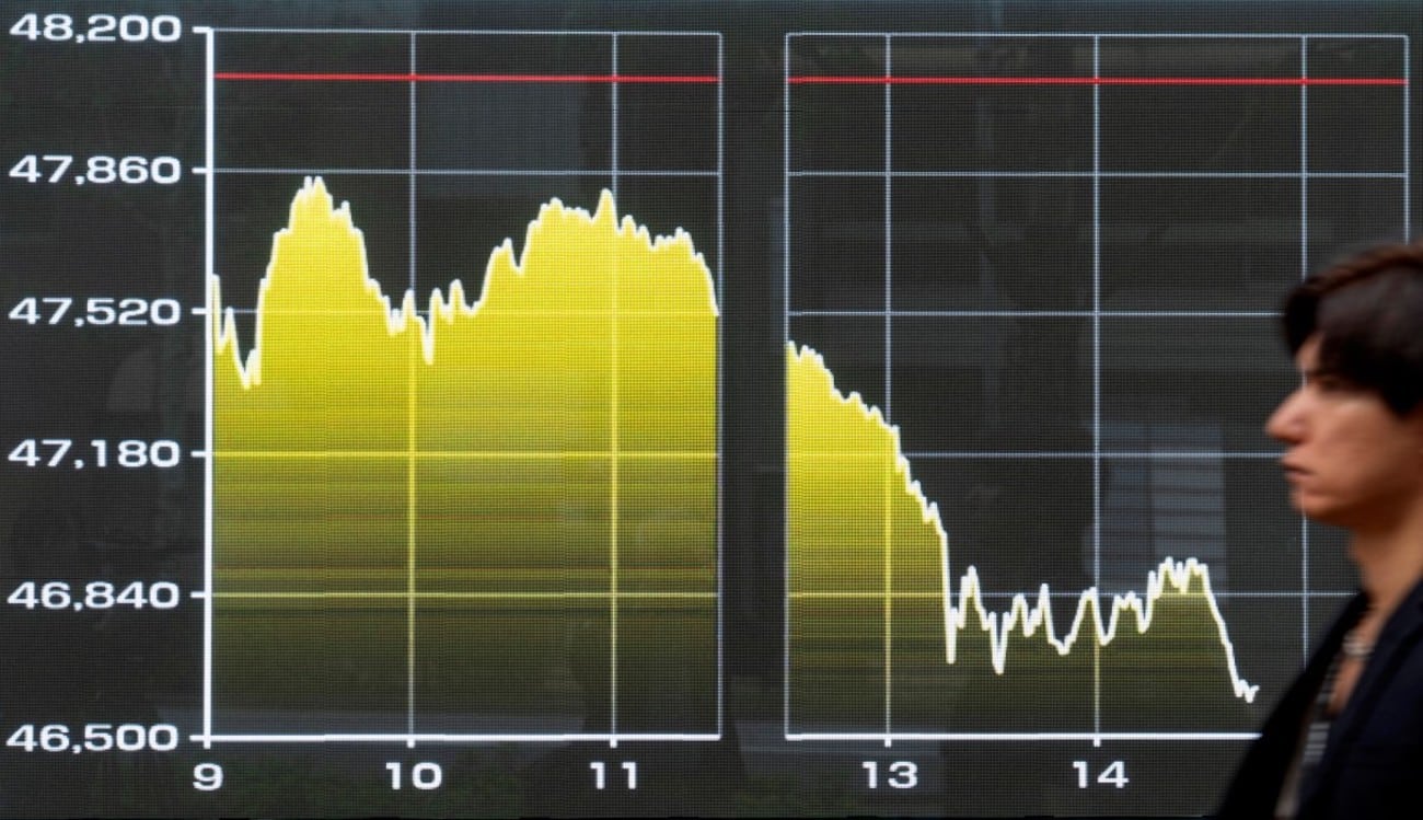 Global stocks see mixed day amid trade angst, Powell comments