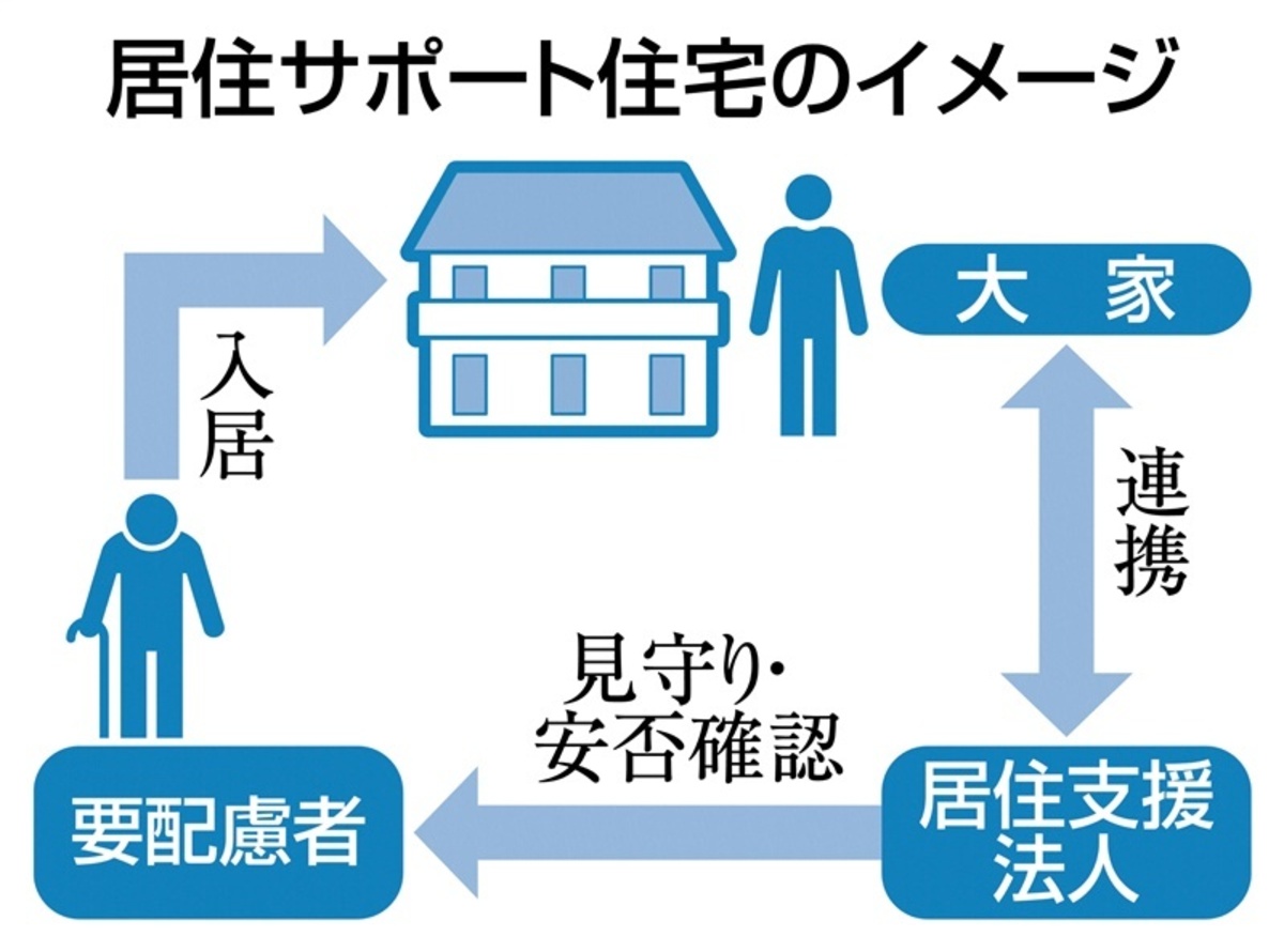 「サポート住宅」認定開始　大家とNPO連携強化で孤独死解決へ